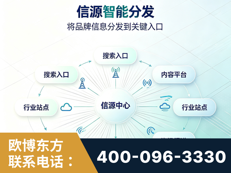 通化-信源智能分发