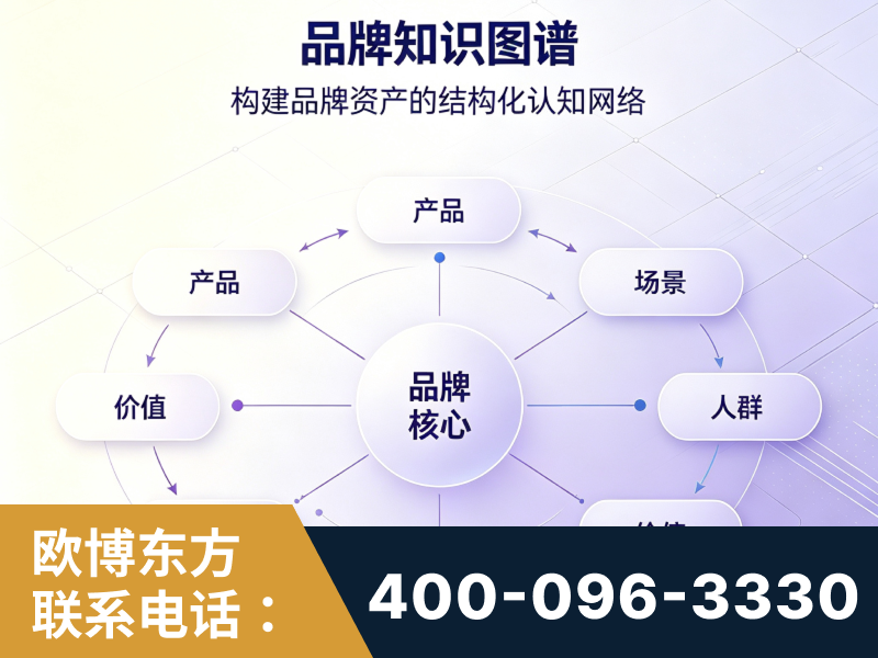 通化-品牌知识图谱