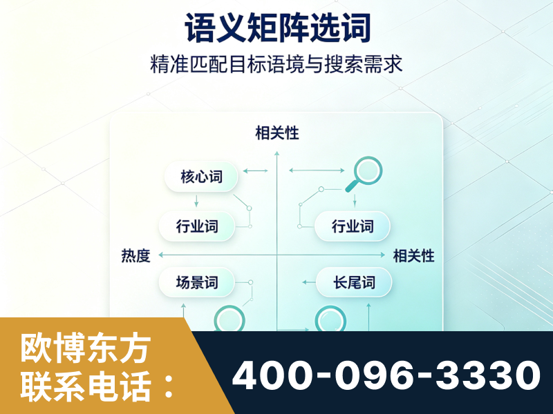通化-语义矩阵选词