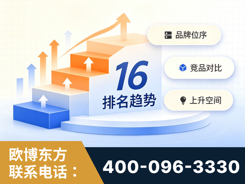 通化-竞品品牌排名