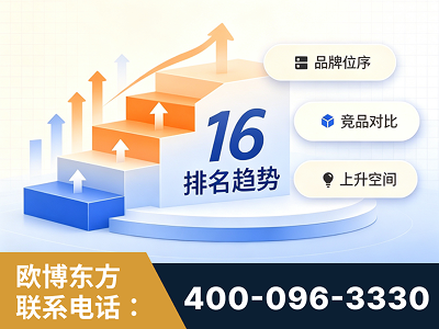 通化-竞品品牌排名
