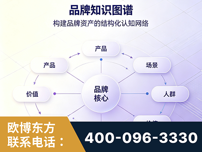 通化-品牌知识图谱